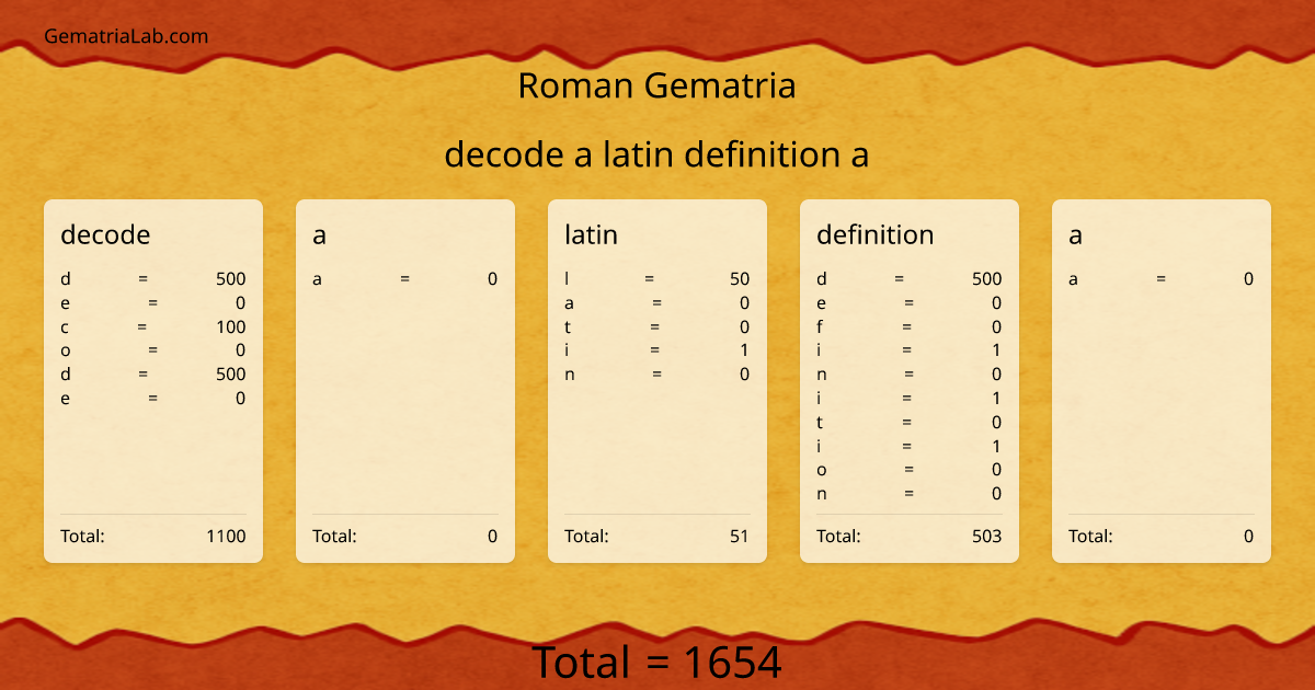 decode a latin definition a in roman Gematria